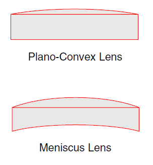 شکل۱- شکل دو نوع لنز مرسوم در ماشین‌آلات لیزر دی اکسید کربن برش فلزات