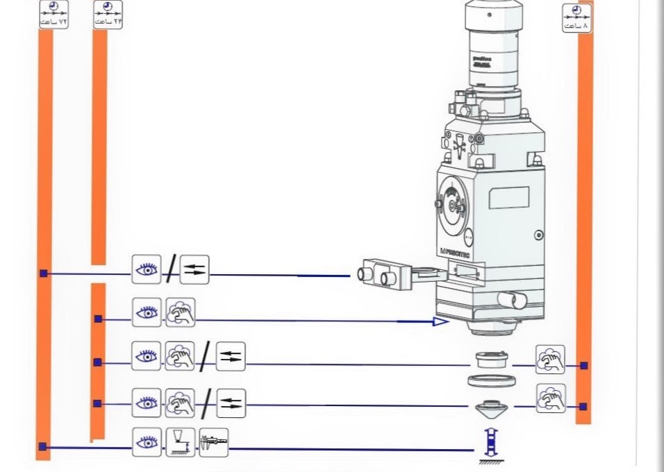 tips - راهنمایی فنی خرید تیوپ لیزر های CO2 پرتوان -